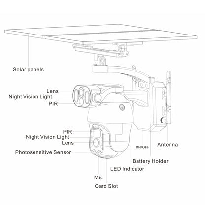 2.5Inch 6MP UHD Dual Lens Solar Power WIFI/4G  PTZ IP Dome Camera Full Color AI Humanoid Detection  Security CCTV Baby Monitor